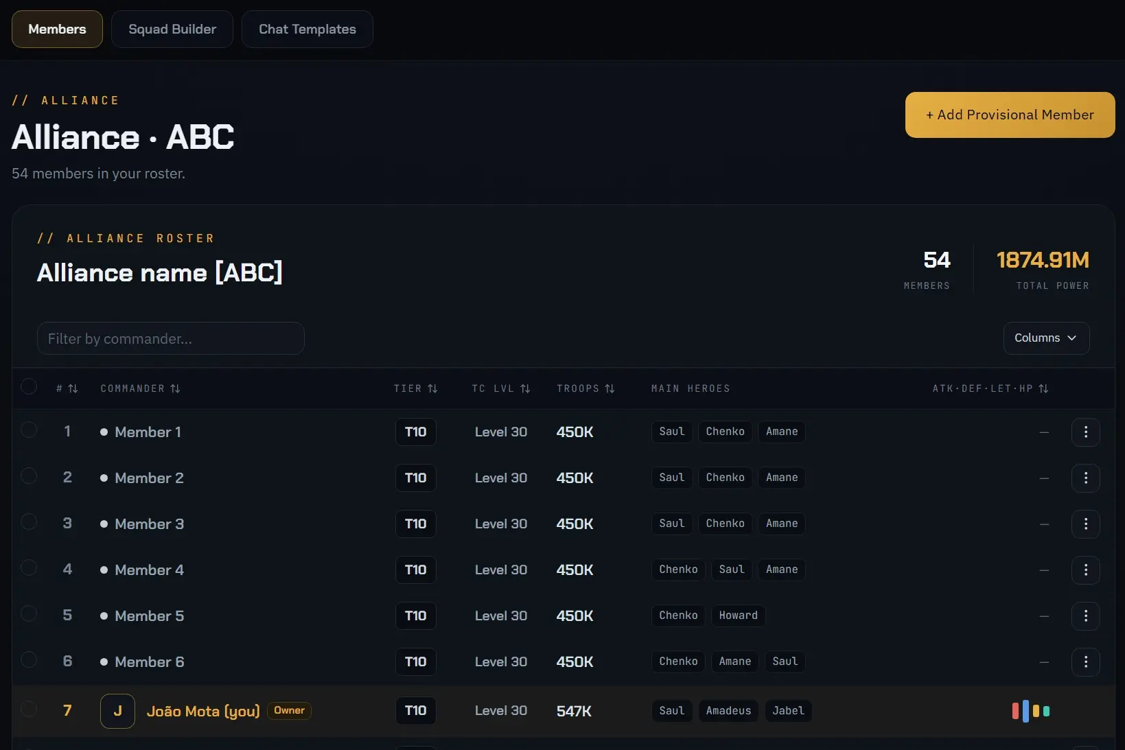 Alliance dashboard