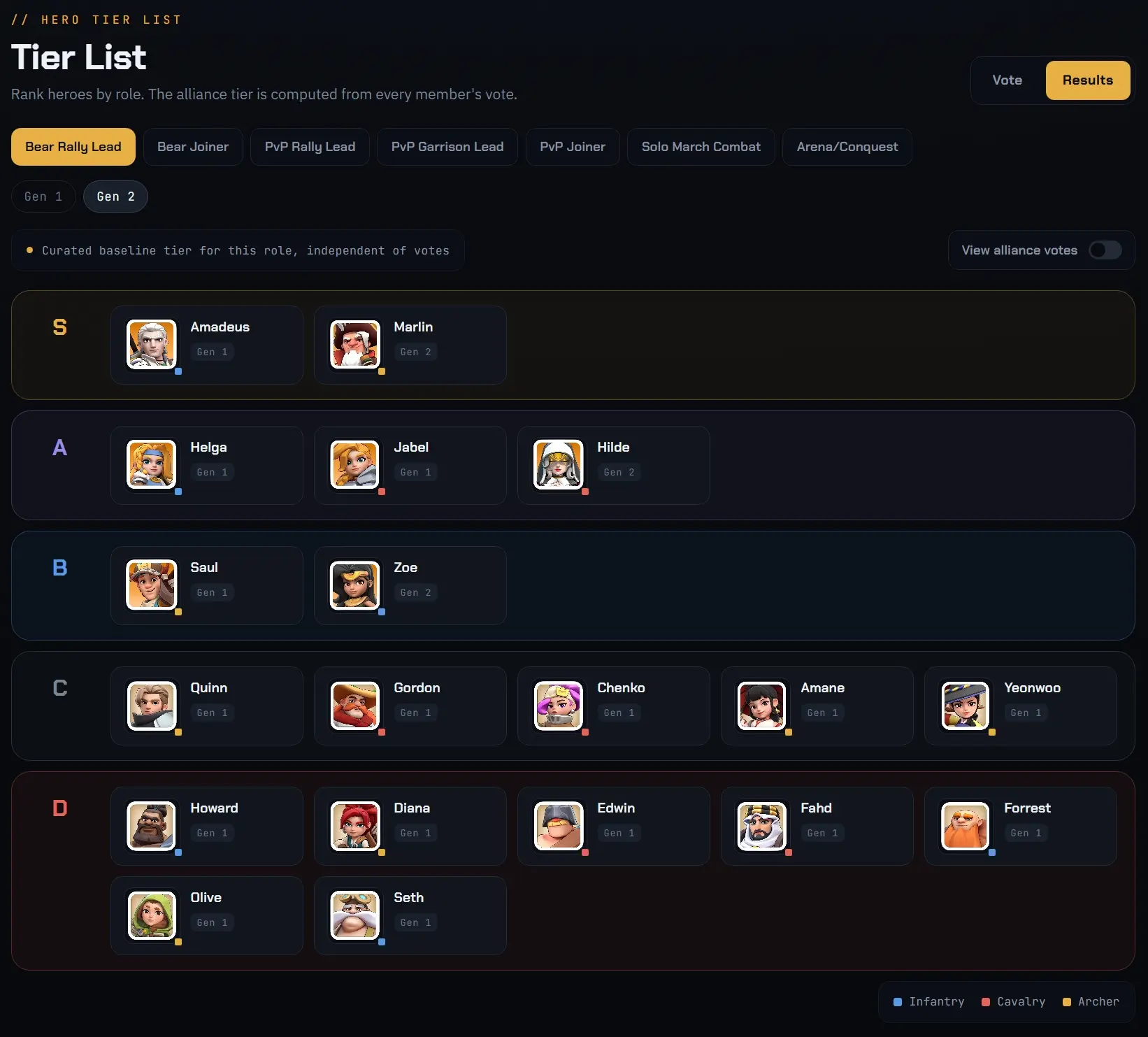 Hero Tier List